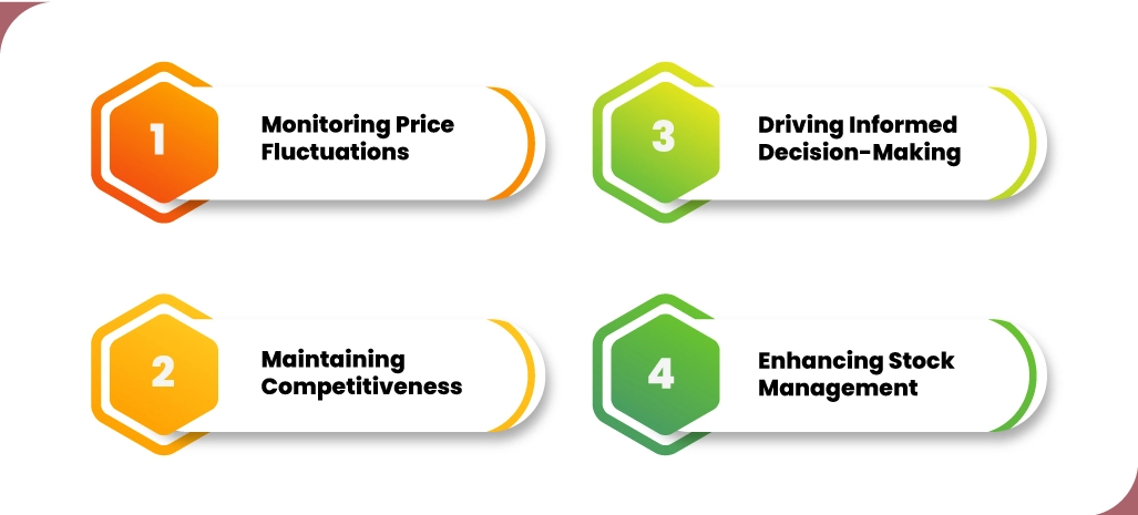 Leveraging-Competitive-Price-Tracking-for-Business-Success